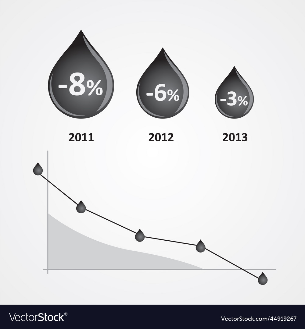 Oil infographics