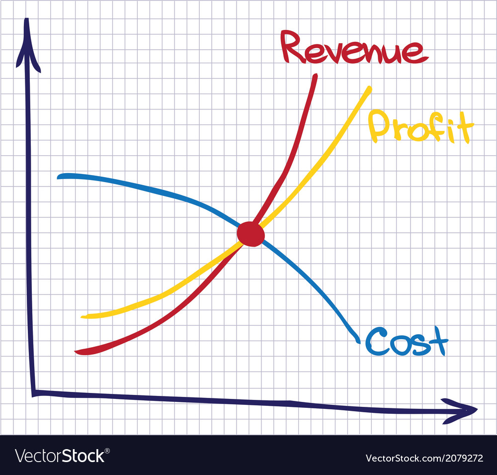 Proft Chart