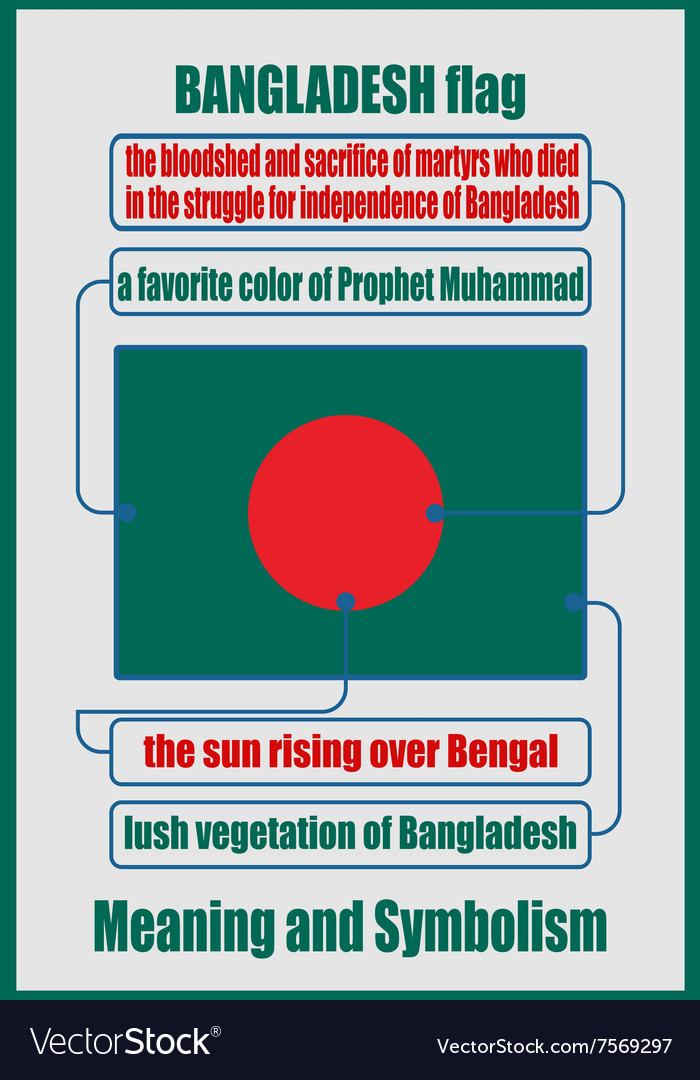 Bangladesh National Flag Meaning And Symbolism Vector Image