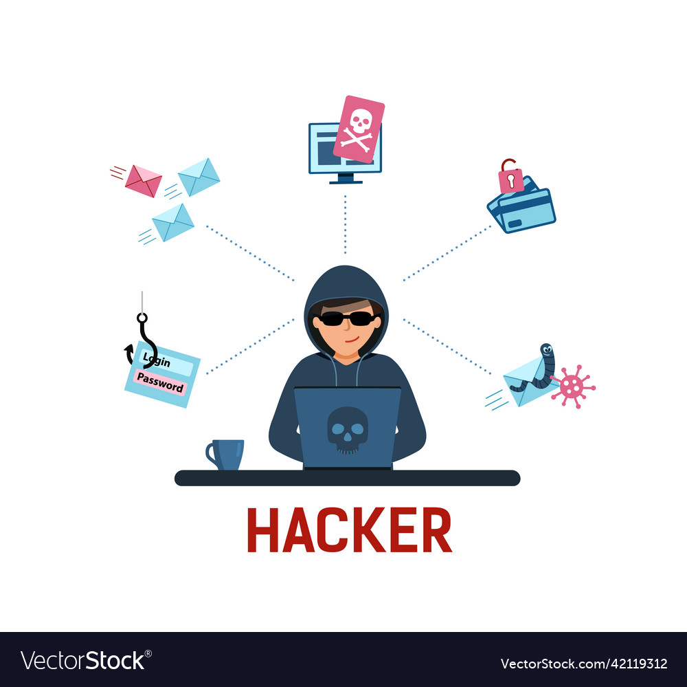 Hacker activity