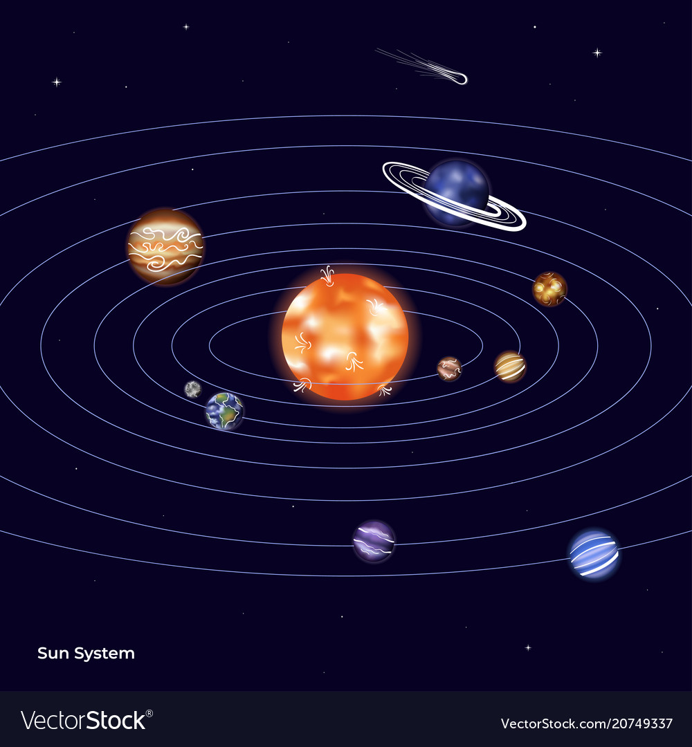 Planetary System Overview