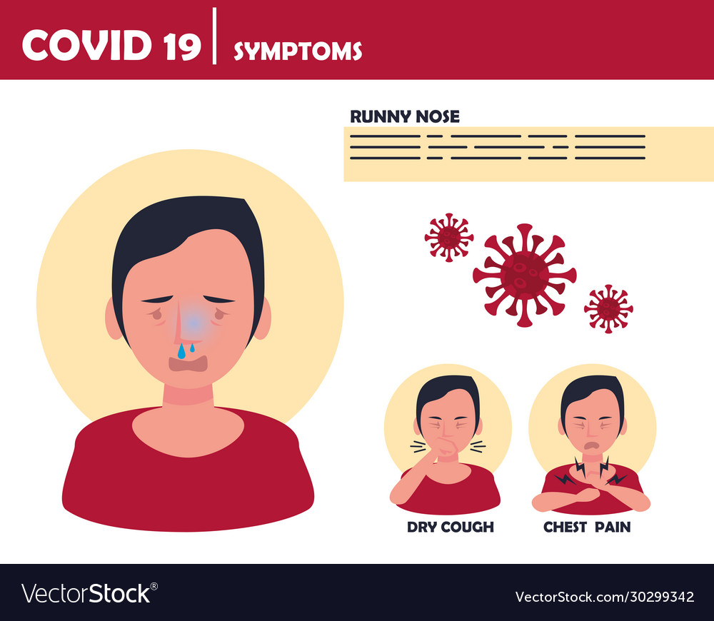 Covid19 particles with symptoms characters Vector Image