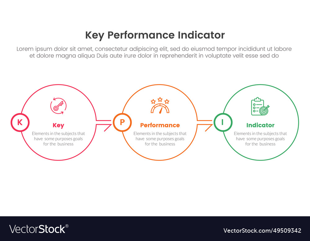 Key performance indicators это. Key performance indicators это
