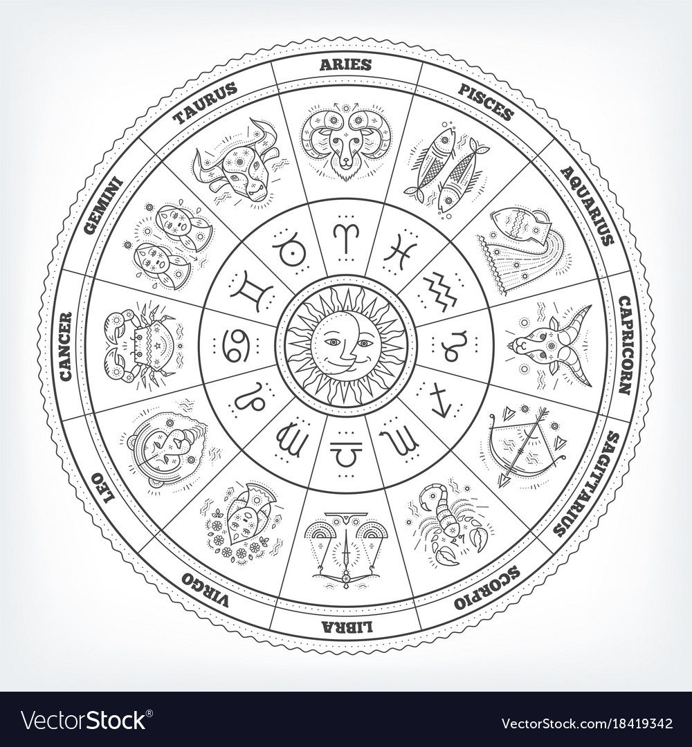 Zodiac Astrology Circle