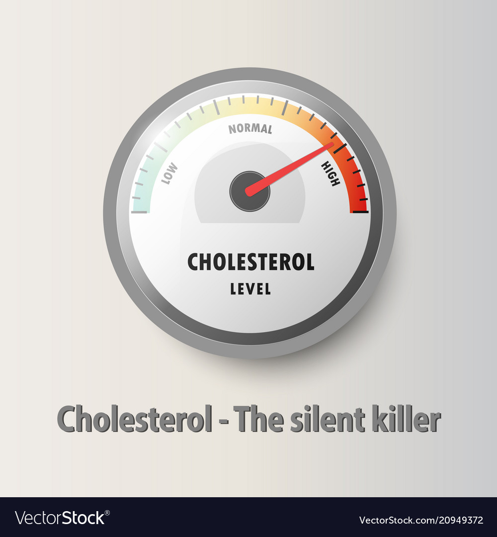 Cholesterol meter read high level result vector image Cholesterol meter read high level result