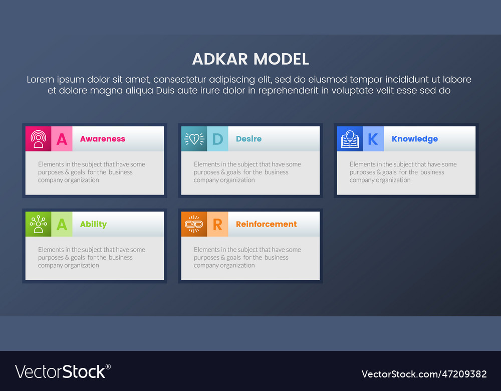 Adkar model change management framework