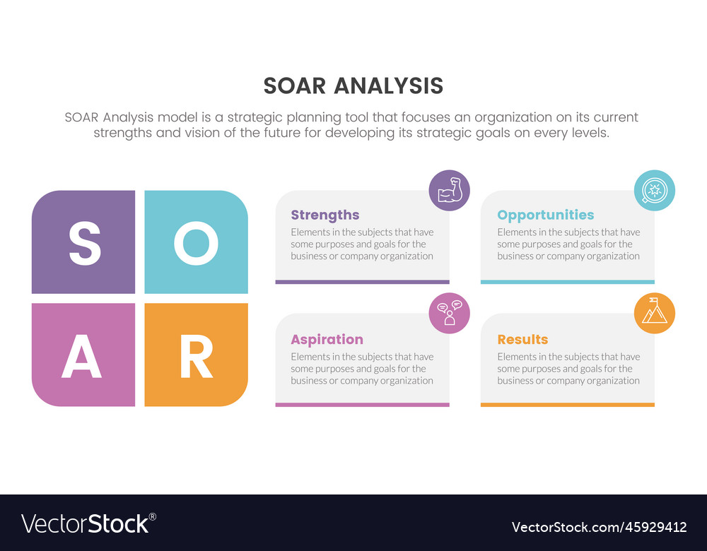 Soar analysis framework infographic with box Vector Image