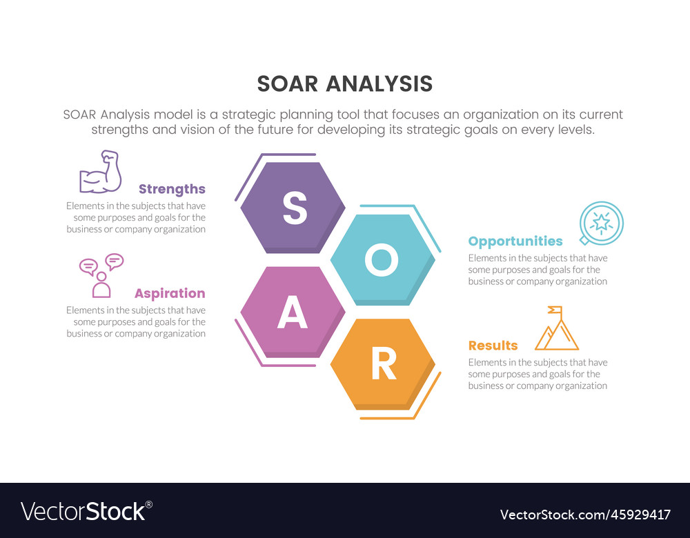 Soar analysis framework infographic Royalty Free Vector