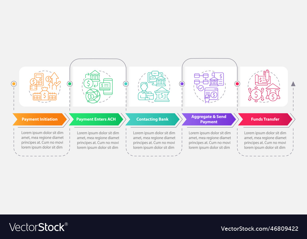 Automated clearing house process rectangle vector image Automated clearing house process rectangle