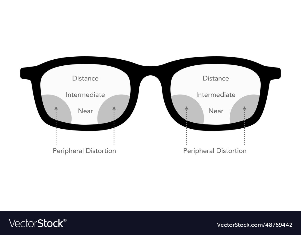 Zones of vision in progressive lenses fields