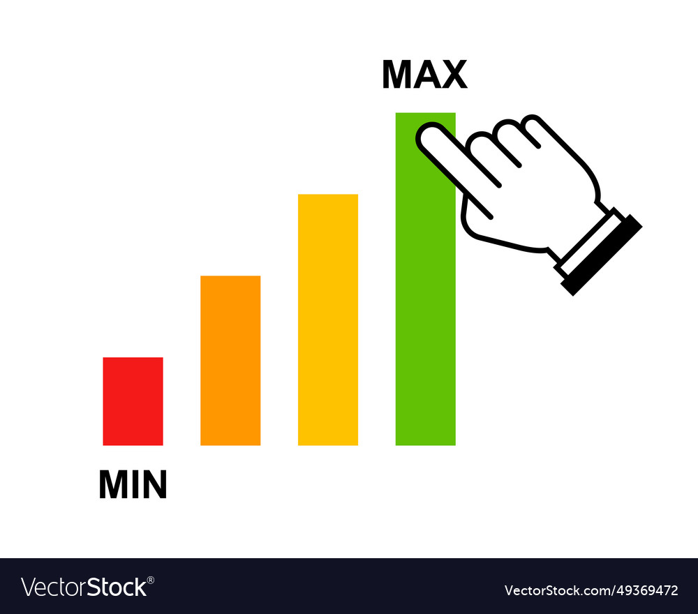 Graph from minimum to maximum