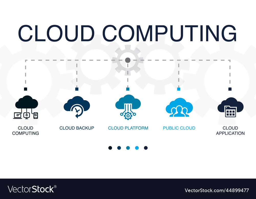 Cloud Backup Platform - Public Cloud