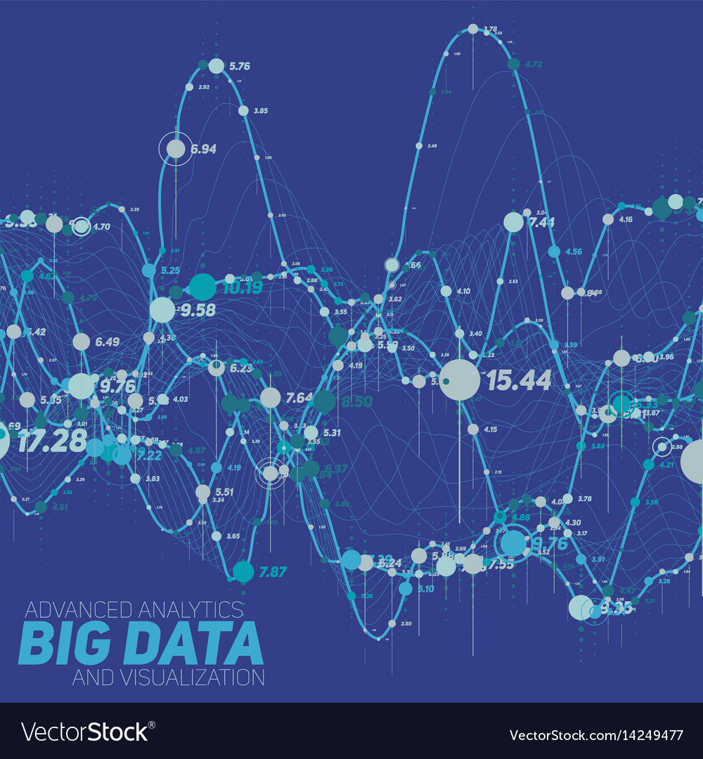 Complex Data Network Visualization
