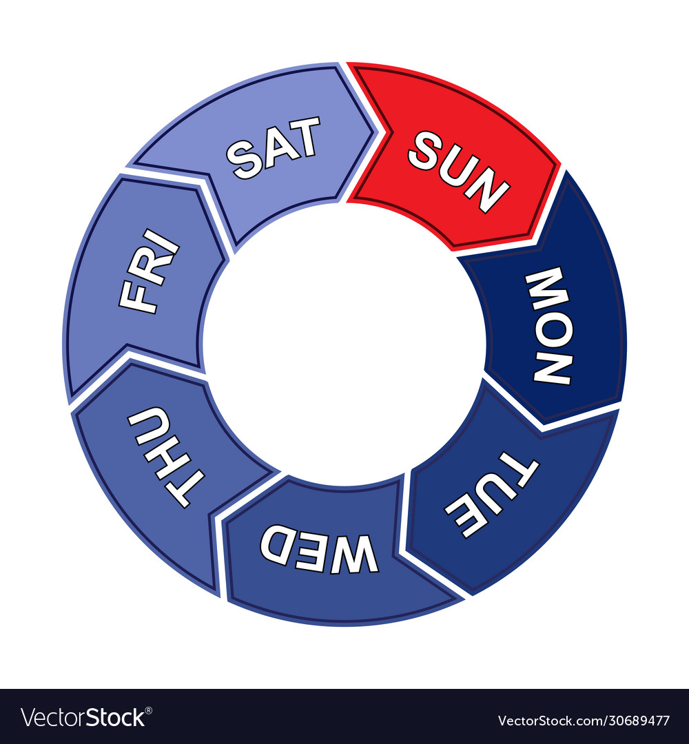 Pie chart with days week six working