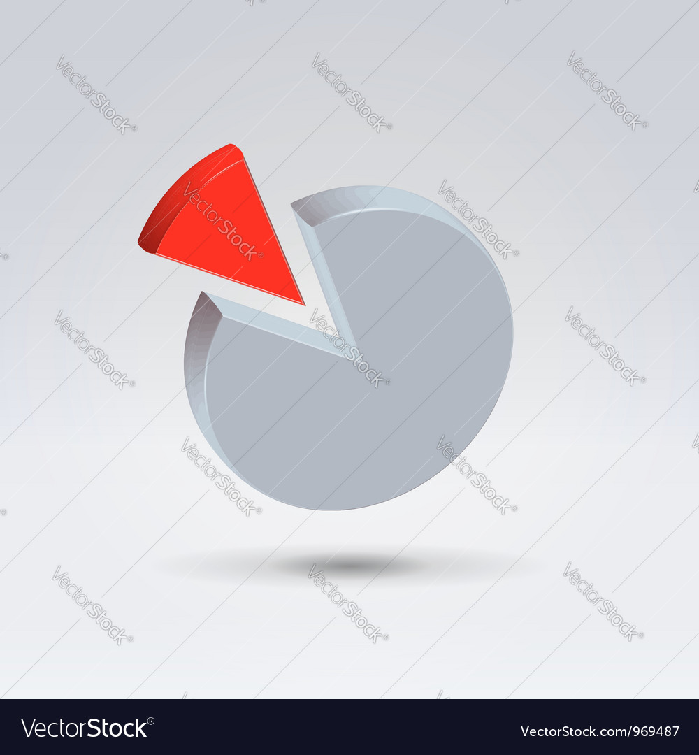 Pie Chart Share Control