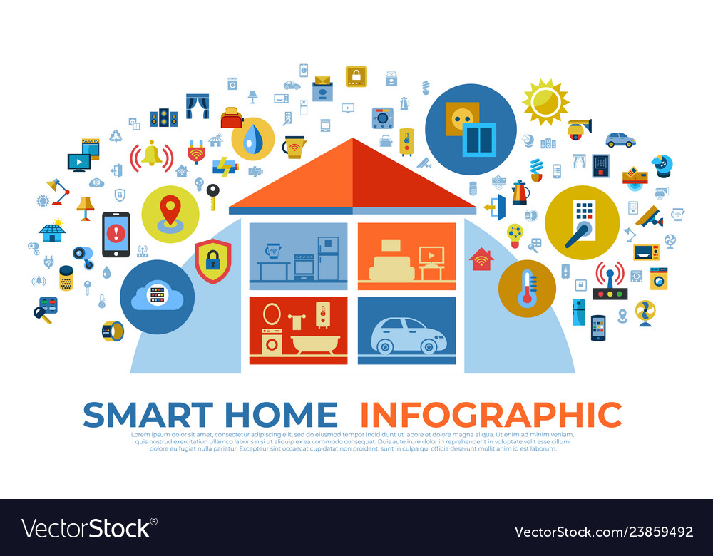 Digital smart and home Royalty Free Vector Image