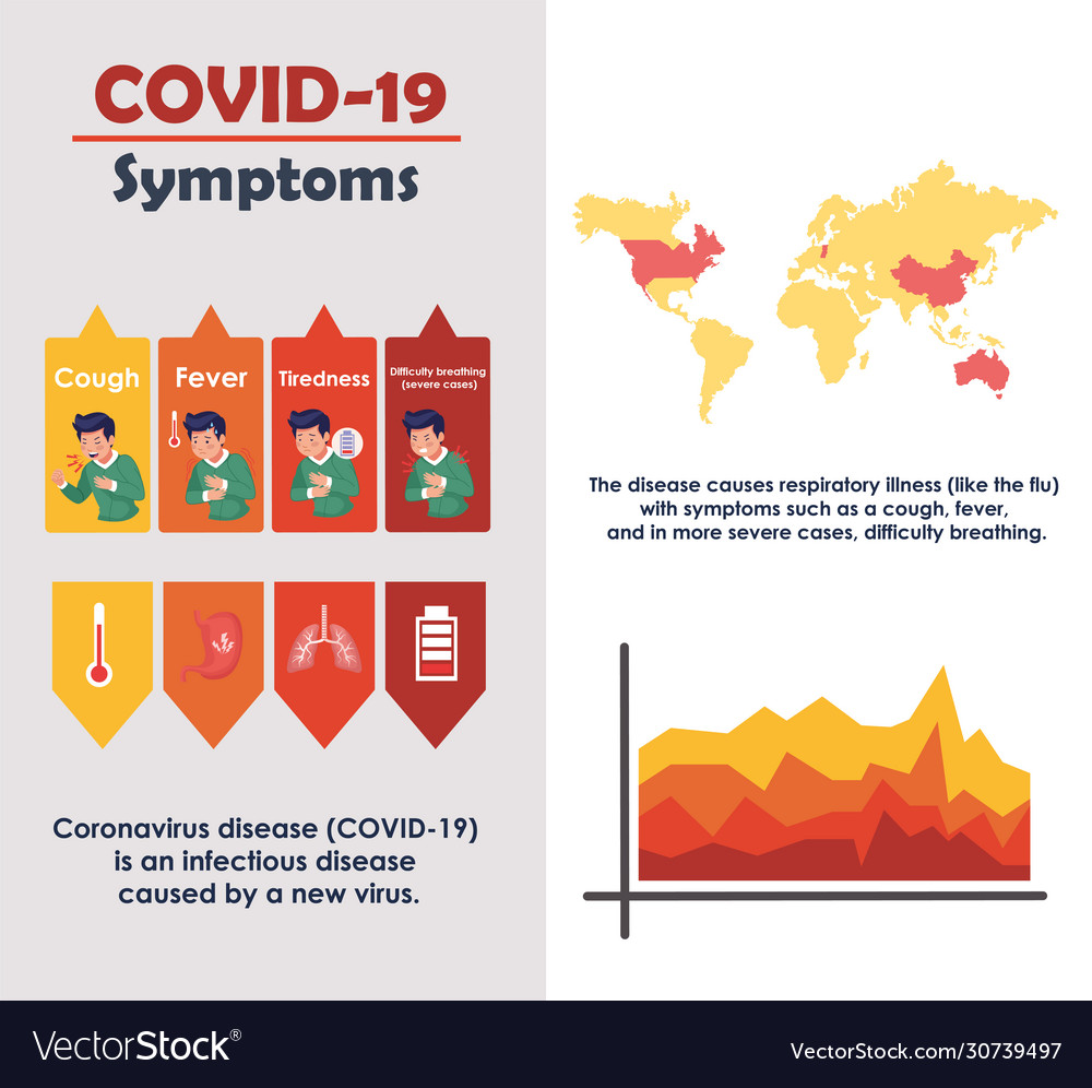 Covid19 infographics with symptoms disease