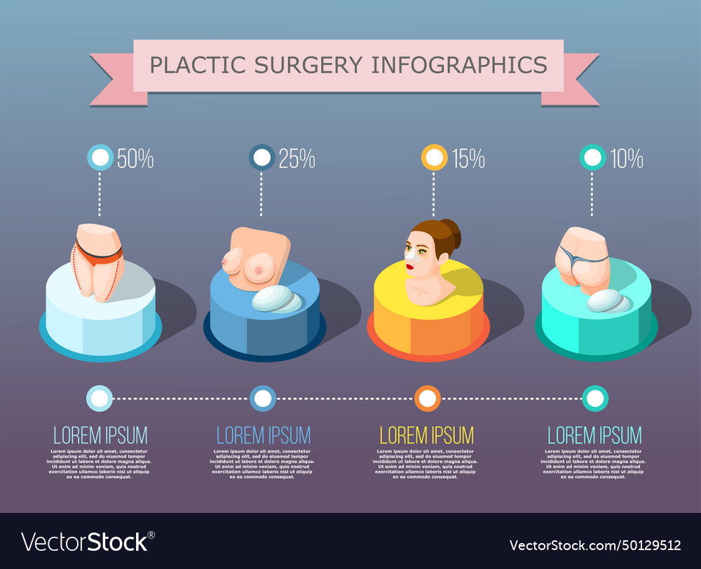 Plastische Chirurgie Infografiken Layout vector image Plastische Chirurgie Infografiken Layout