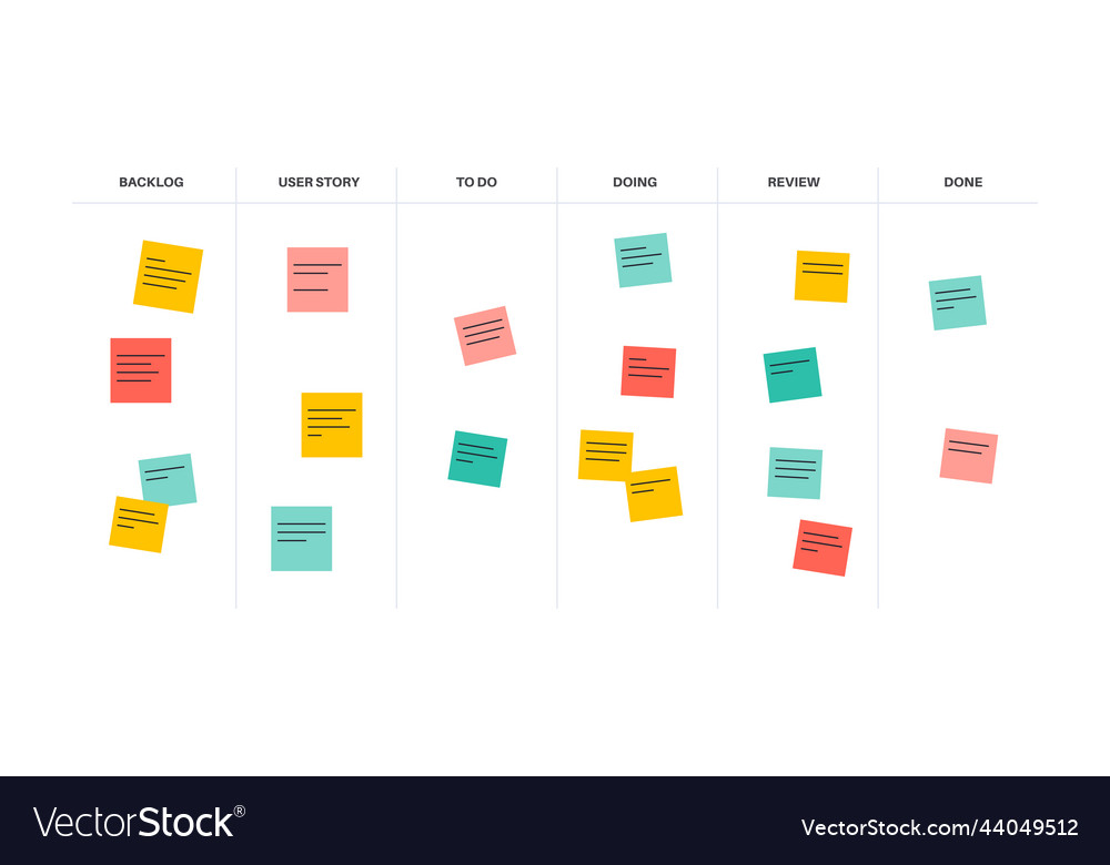 Scrum Board Workflow