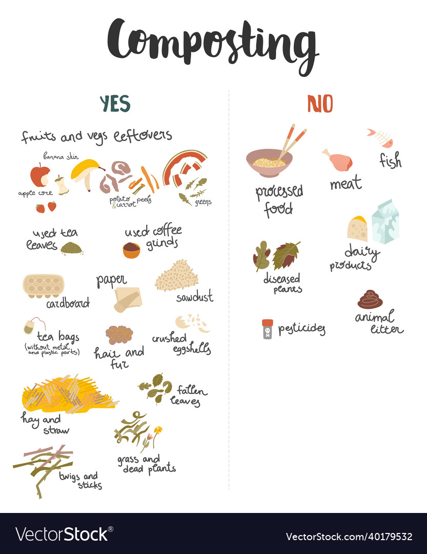 Composting Elements