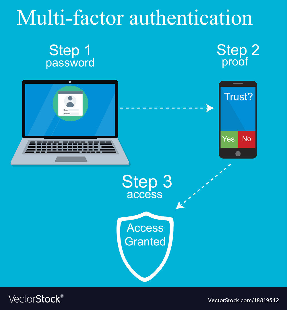 multi factor authentication design royalty free vector image multi factor authentication