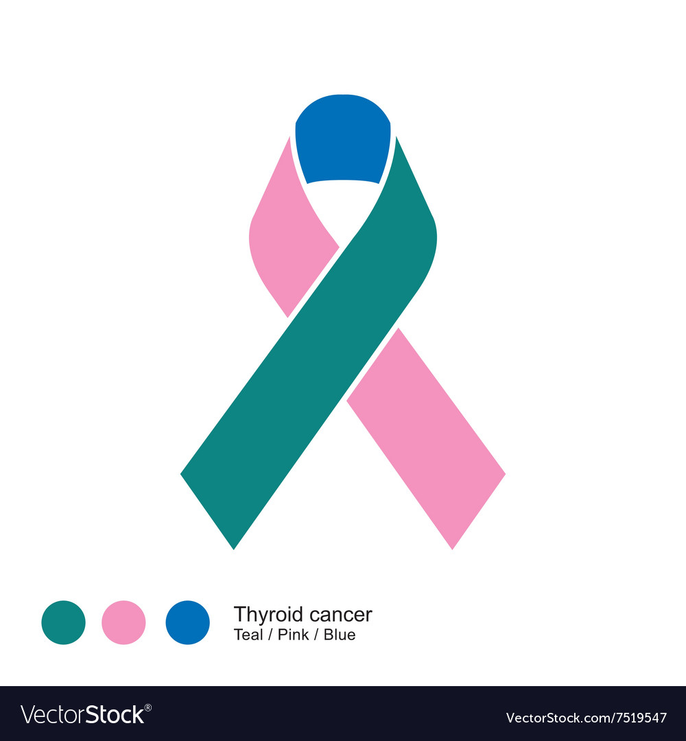 Awareness Ribbons - Thyroid Cancer