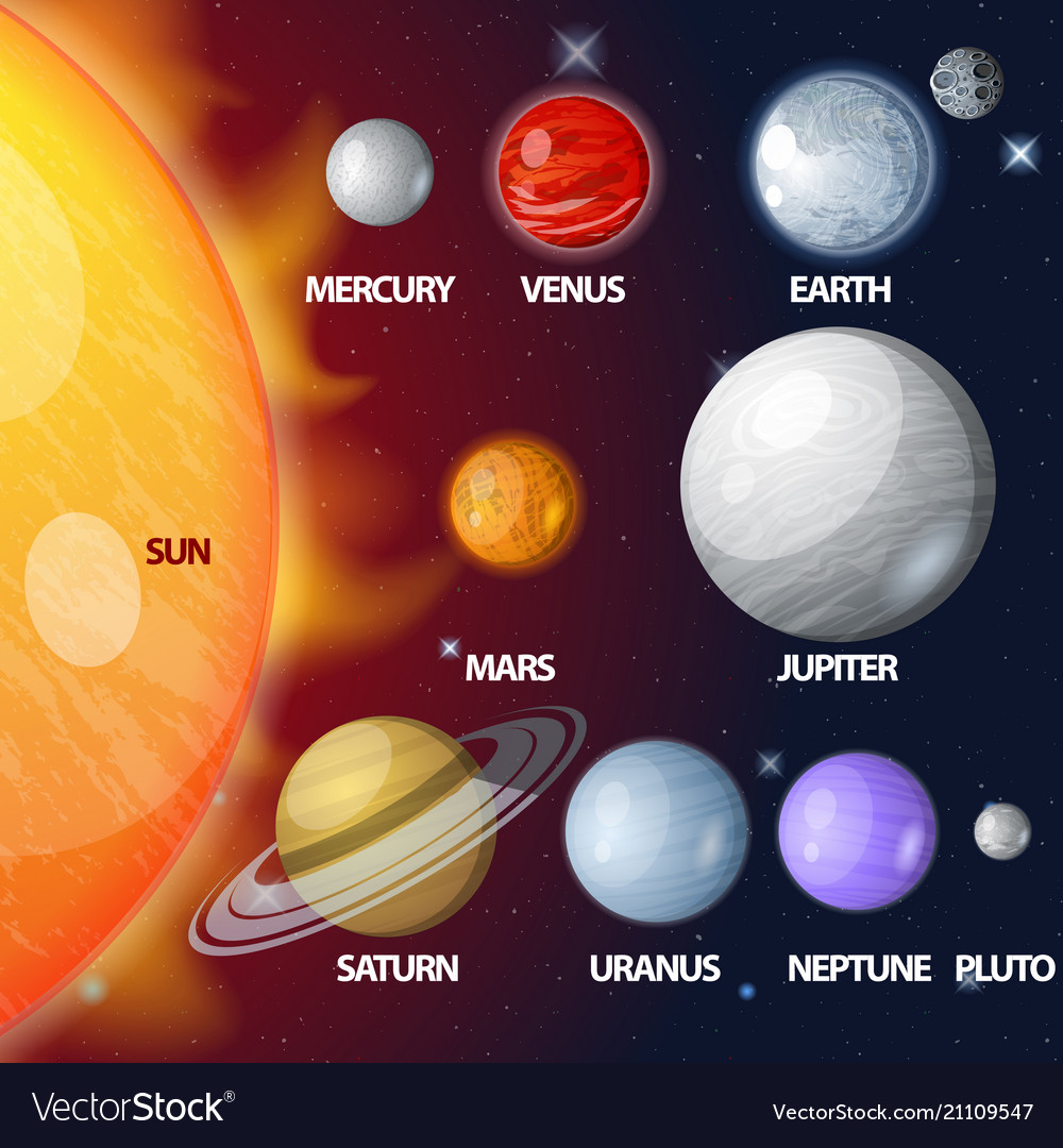 Lista 92 Foto How Many Planets Are In The Solar System Alta Definici n 