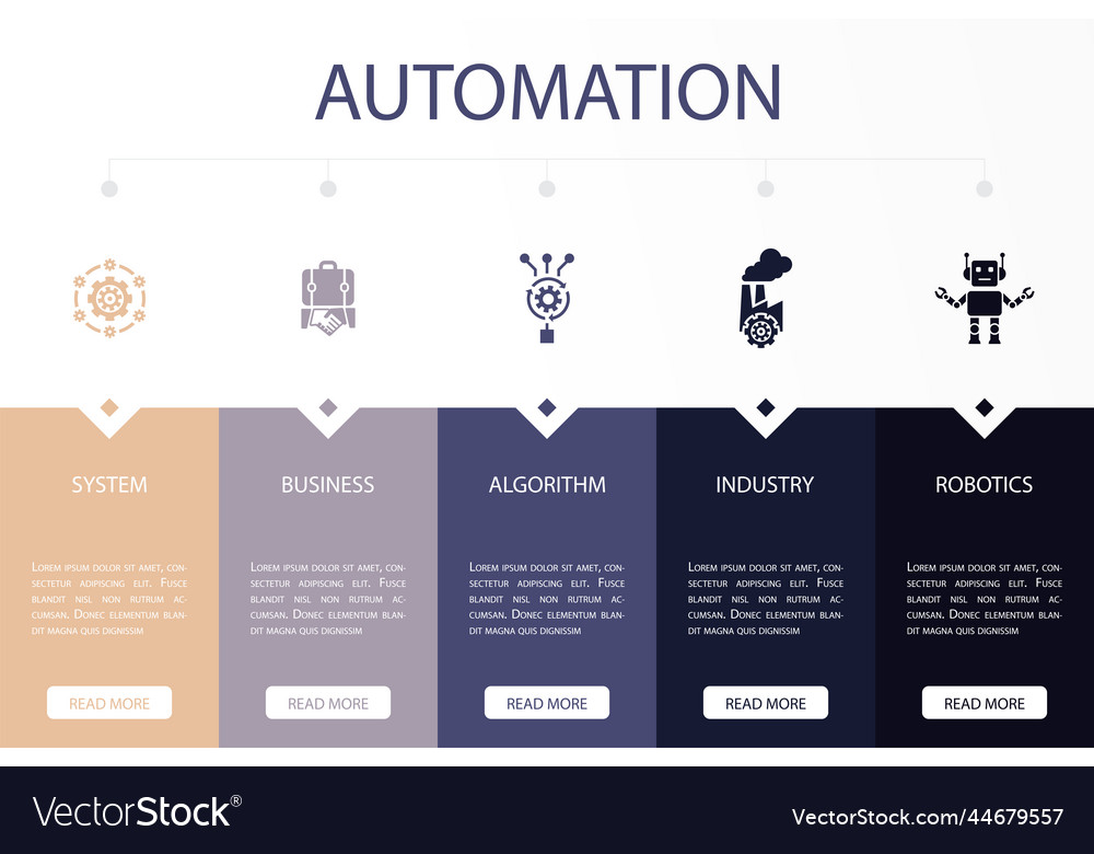 System business algorithm industry robotics