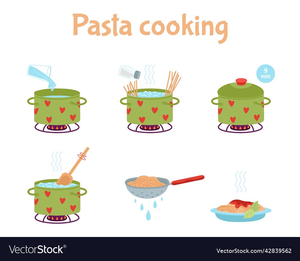 Pasta, Definition, Processing, & Preparation