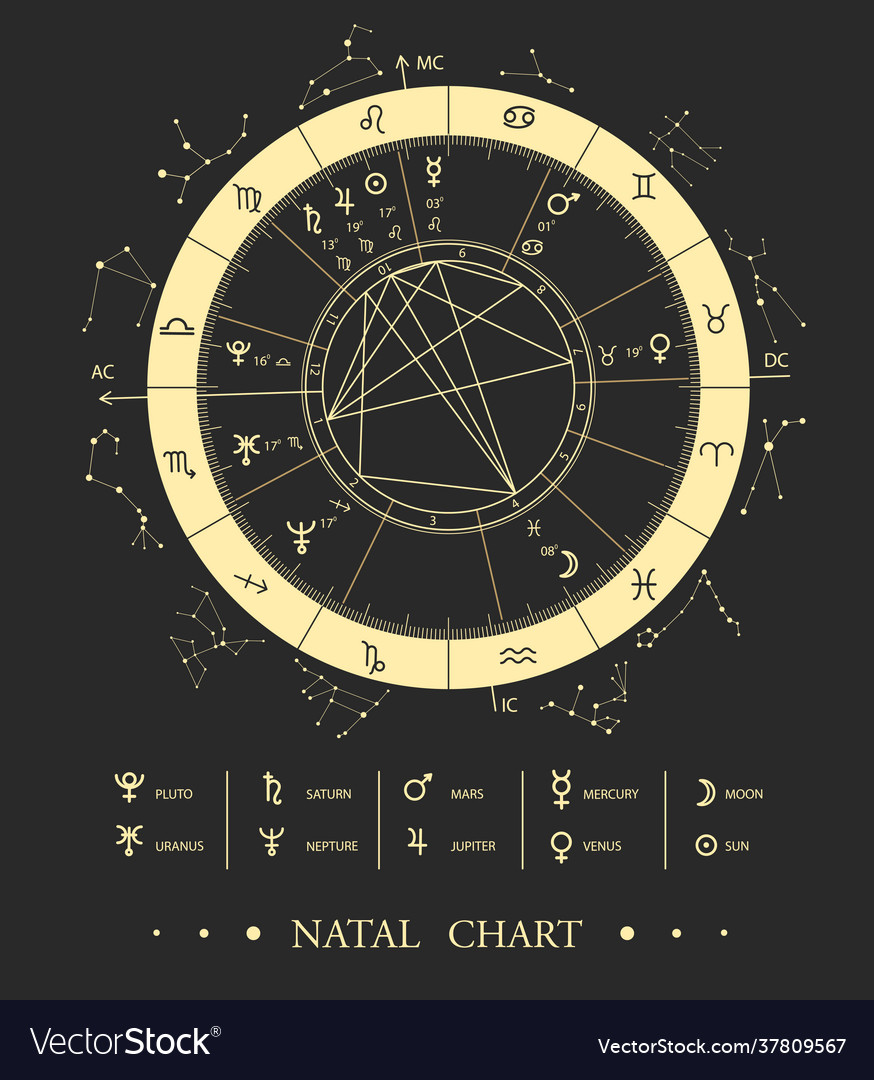 Modern Magic Witchcraft Astrology Natal Chart Vector Image 4552