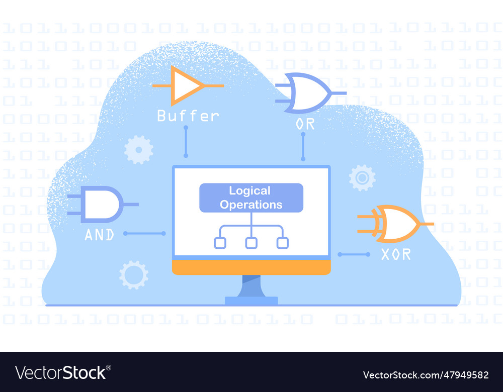 Digital Logic Gates & Symbols