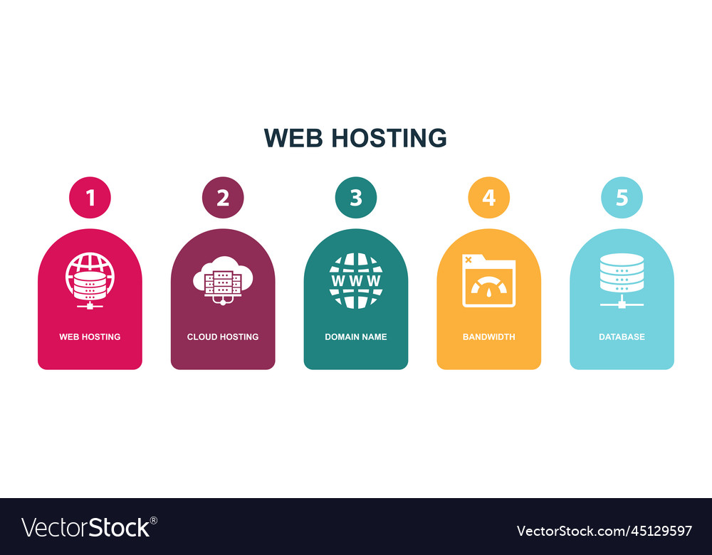 Web hosting cloud domain name bandwidth