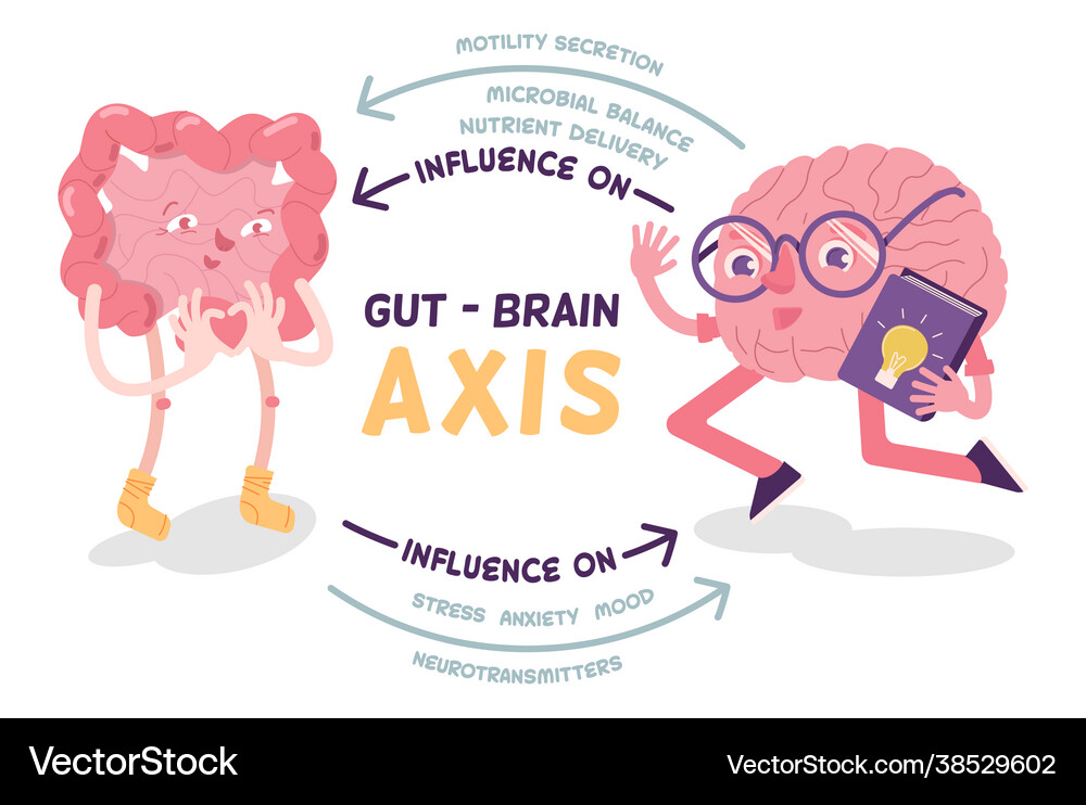 Gut Brain Axis Landscape Poster With Characters Vector Image