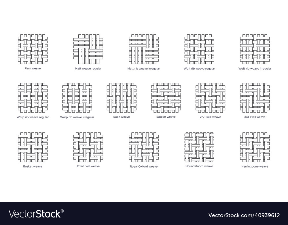 Fabric sample flat line icons set weave types Vector Image Fabric sample flat line icons set weave types