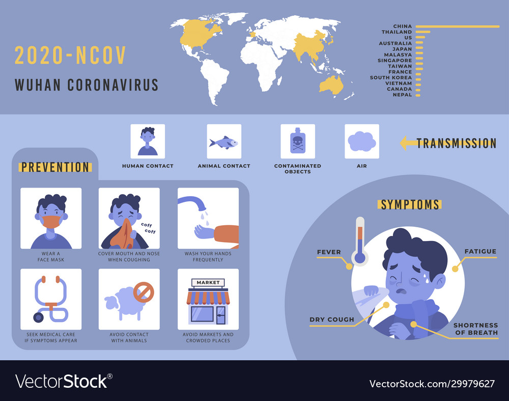 Global coronavirus sickness design