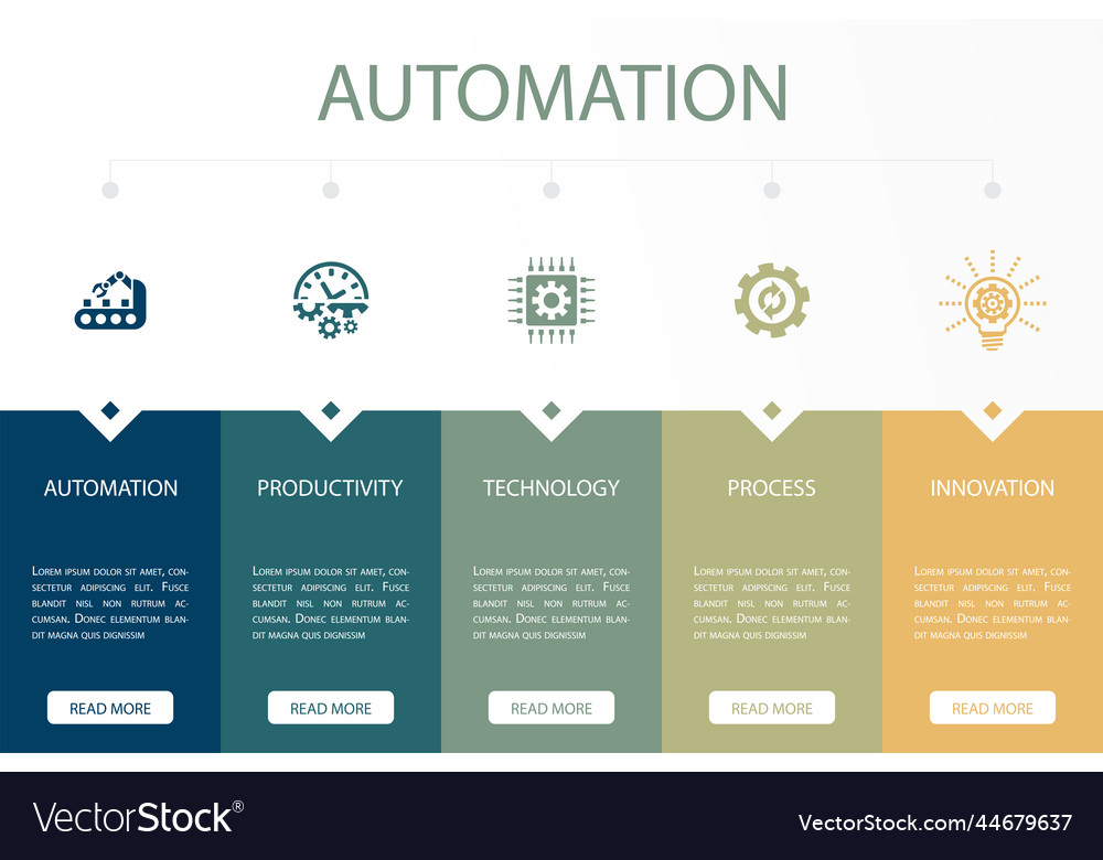 Process Automation Productivity