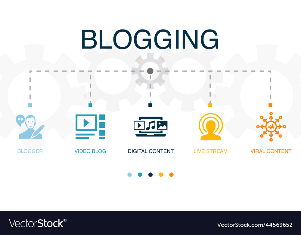 Blogger video blog digital content live stream