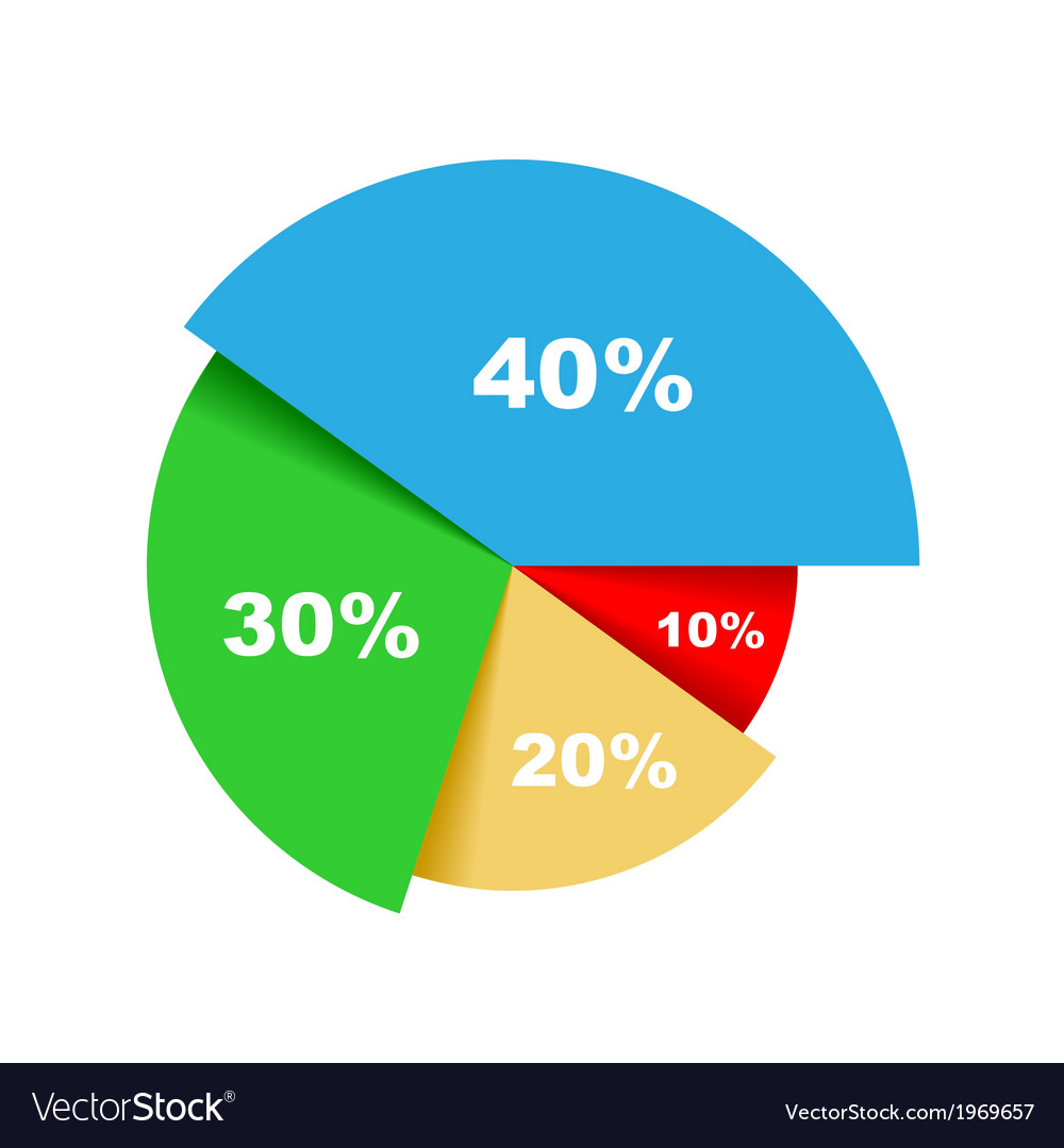 30 Pie Chart