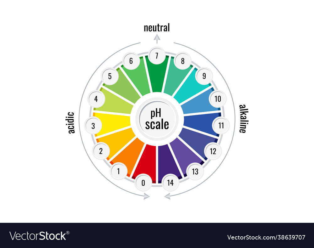 Scalar value. Plaque indicator.