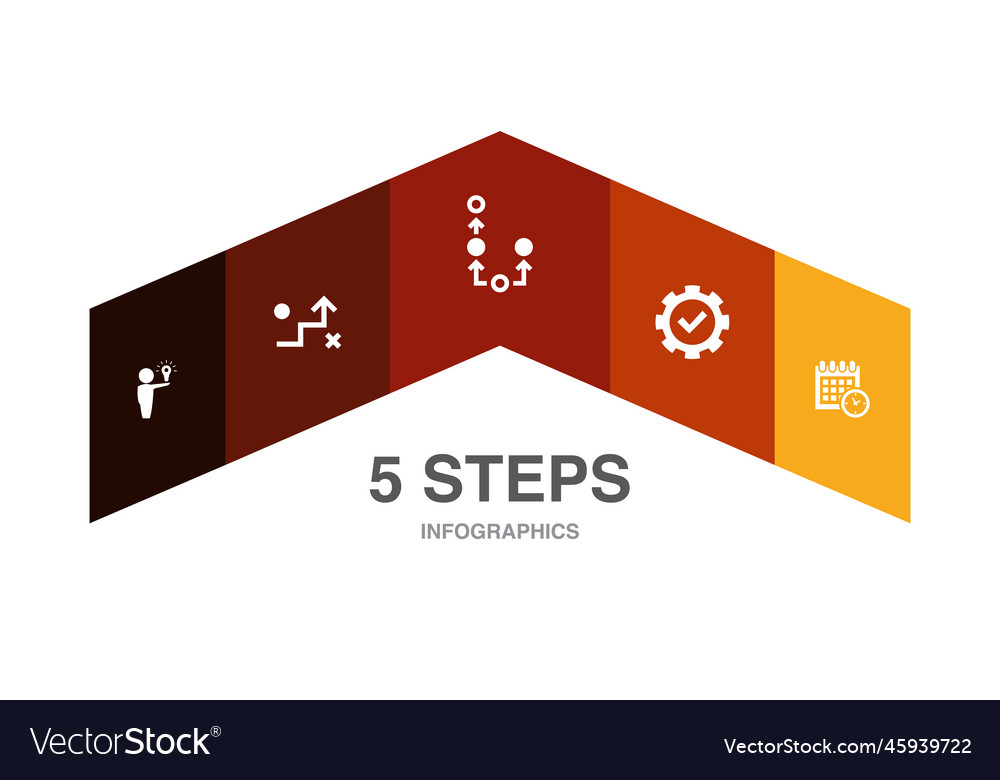 Solution strategy plan execution timetable
