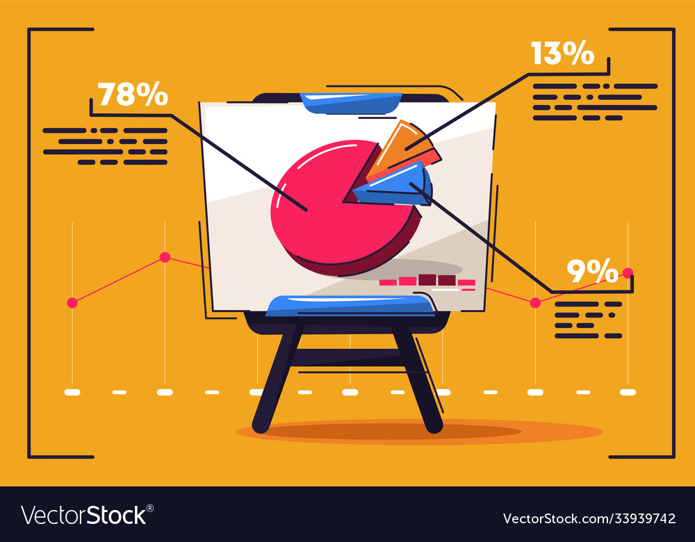 Flipchart with a pie chart