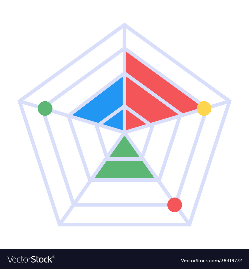 Cobweb chart