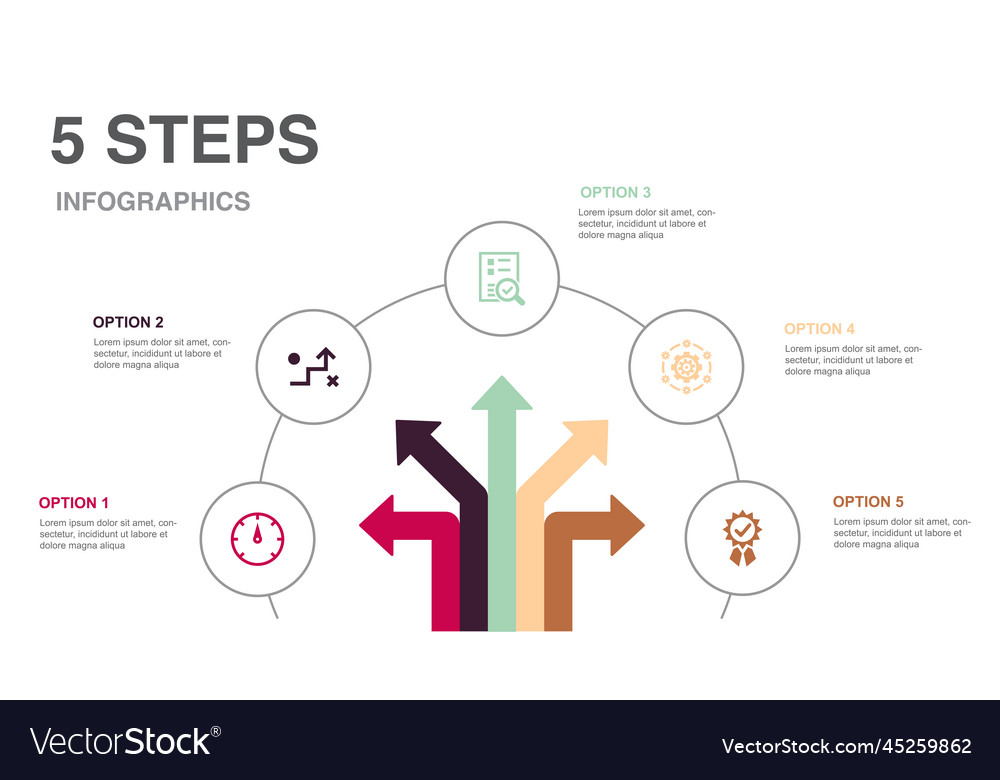 Indicator strategy evaluation system quality