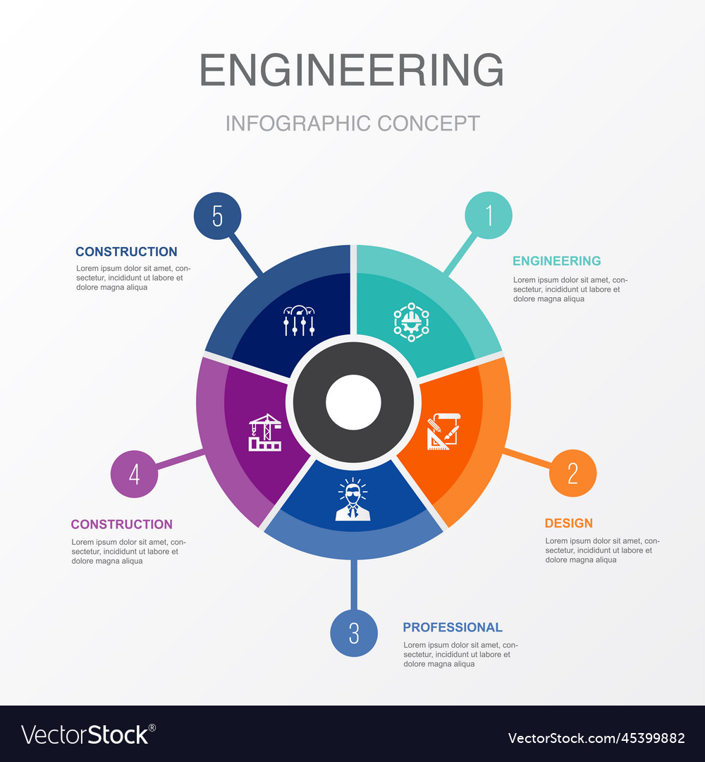 Engineering design professional construction