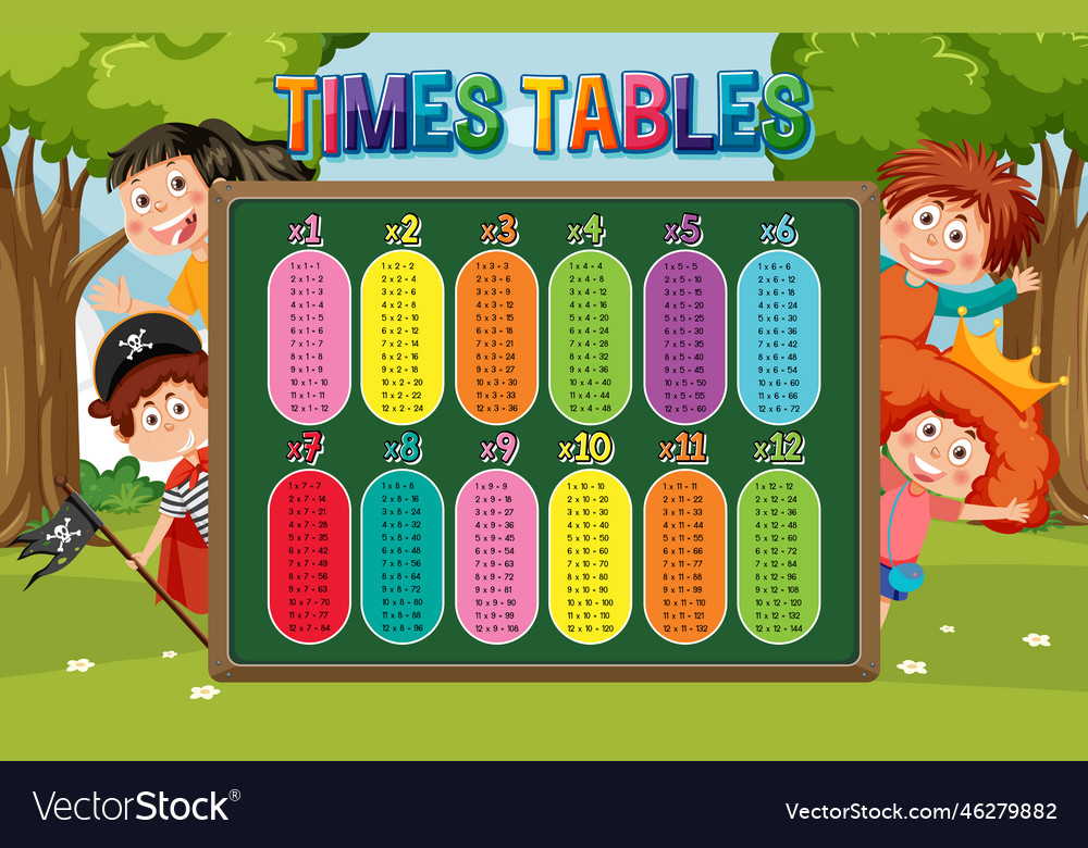 Math Times Table Chart Royalty Free Vector Image, 52% OFF