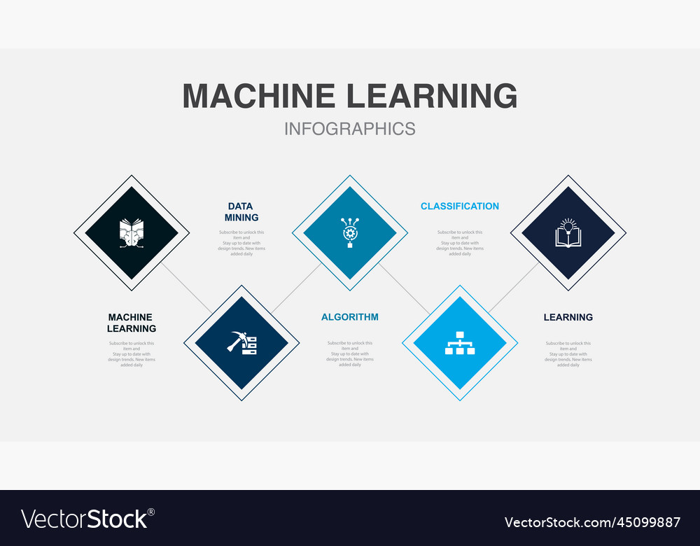 Data Mining Algorithm Infographic