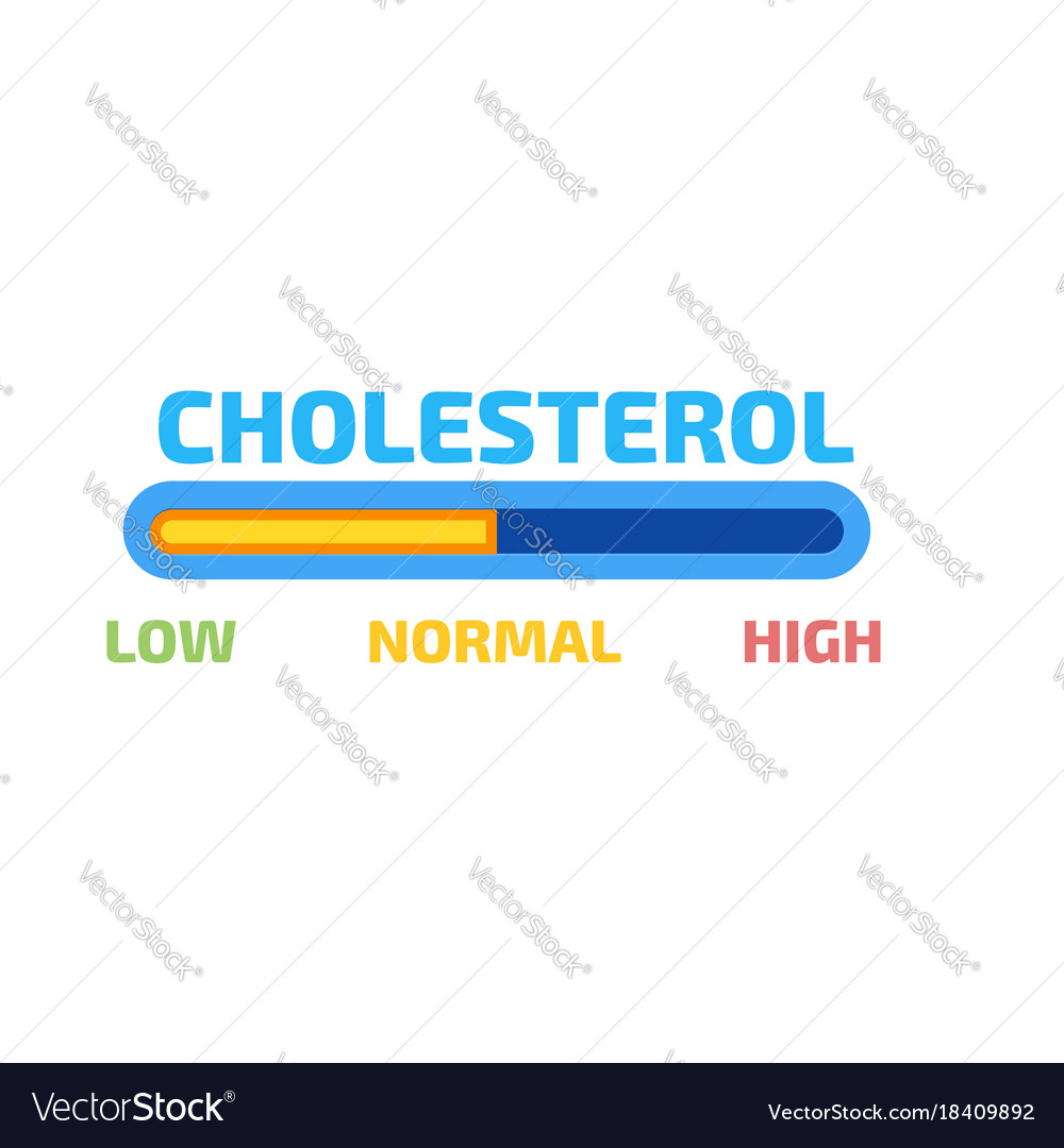 Cholesterol meter