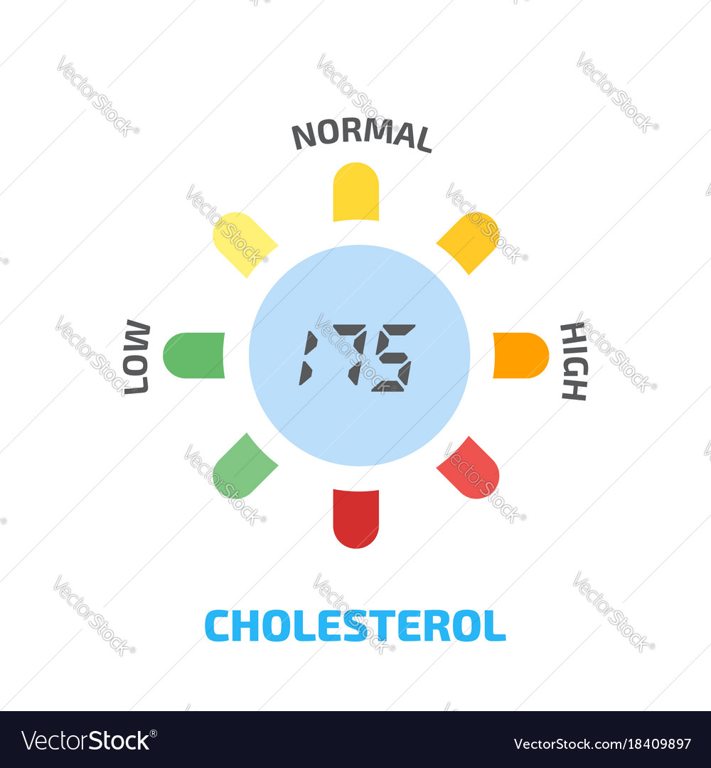 Cholesterin Meter