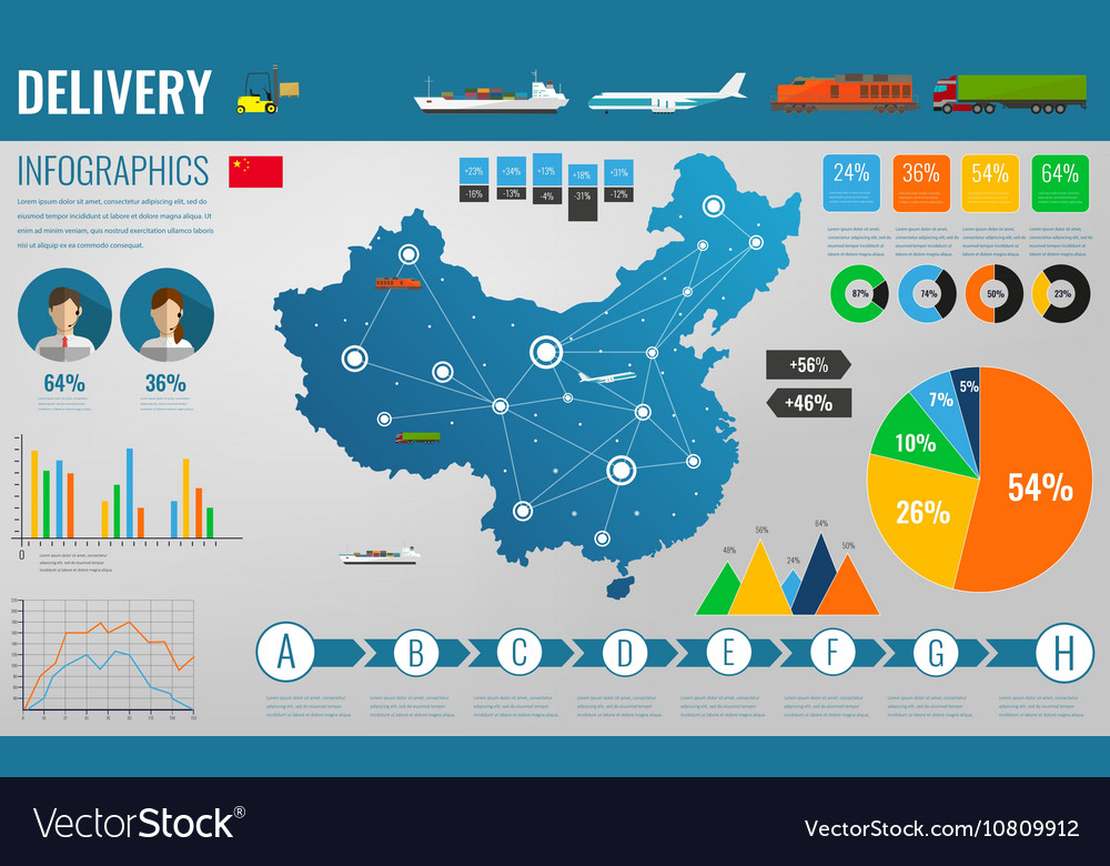 China Transport und Logistik Lieferung