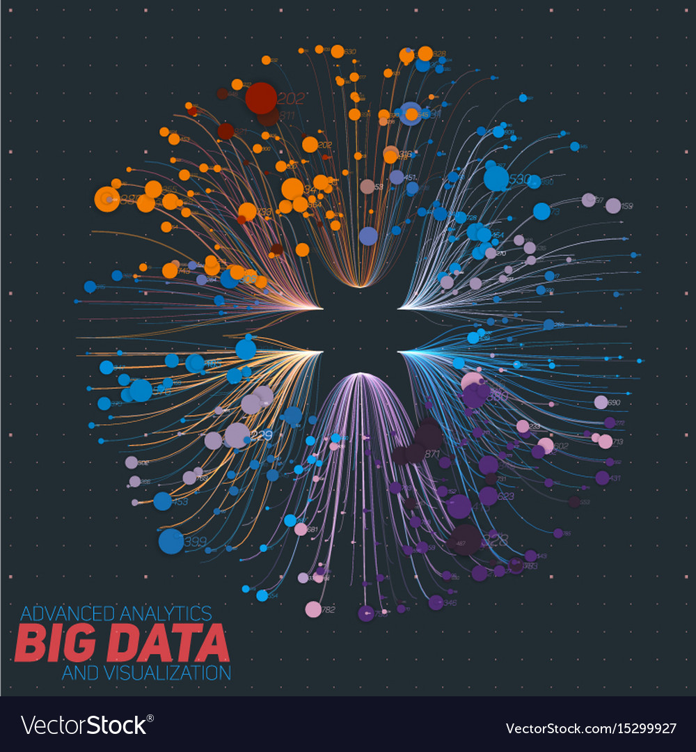 Complex Data Network Visualization
